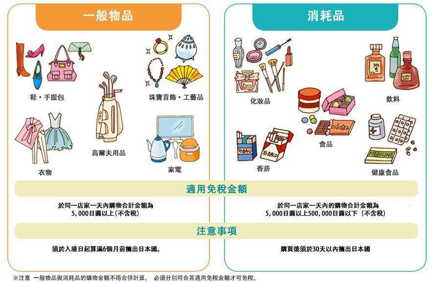 東京自助遊攻略