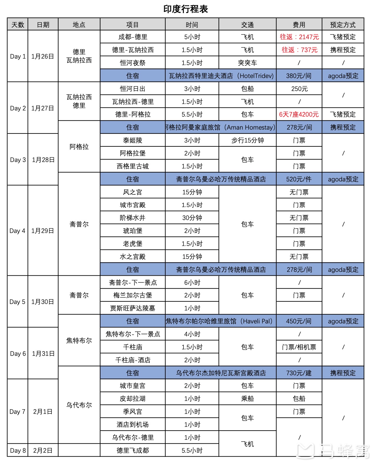 印度自助遊攻略