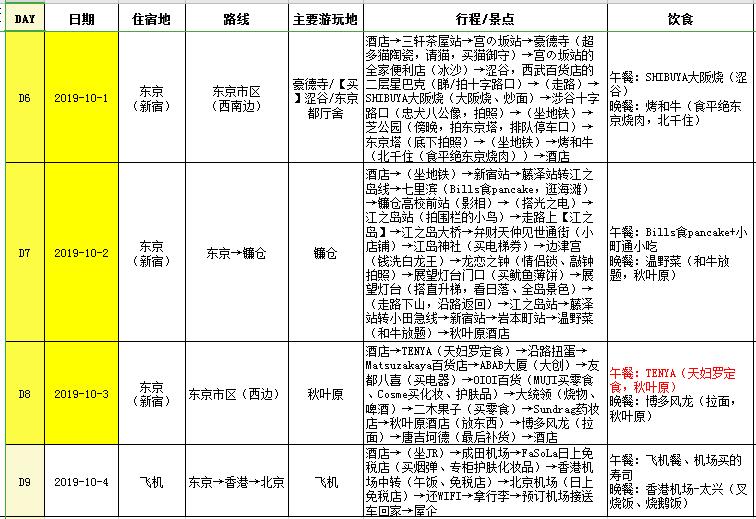 東京自助遊攻略