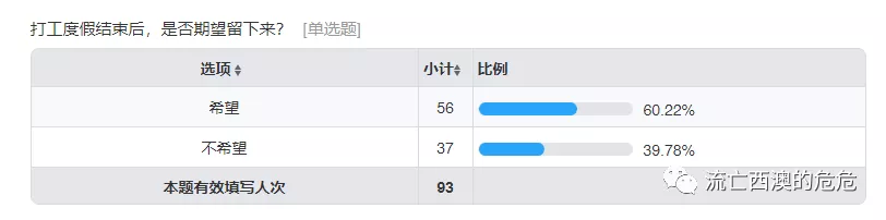 澳大利亞自助遊攻略