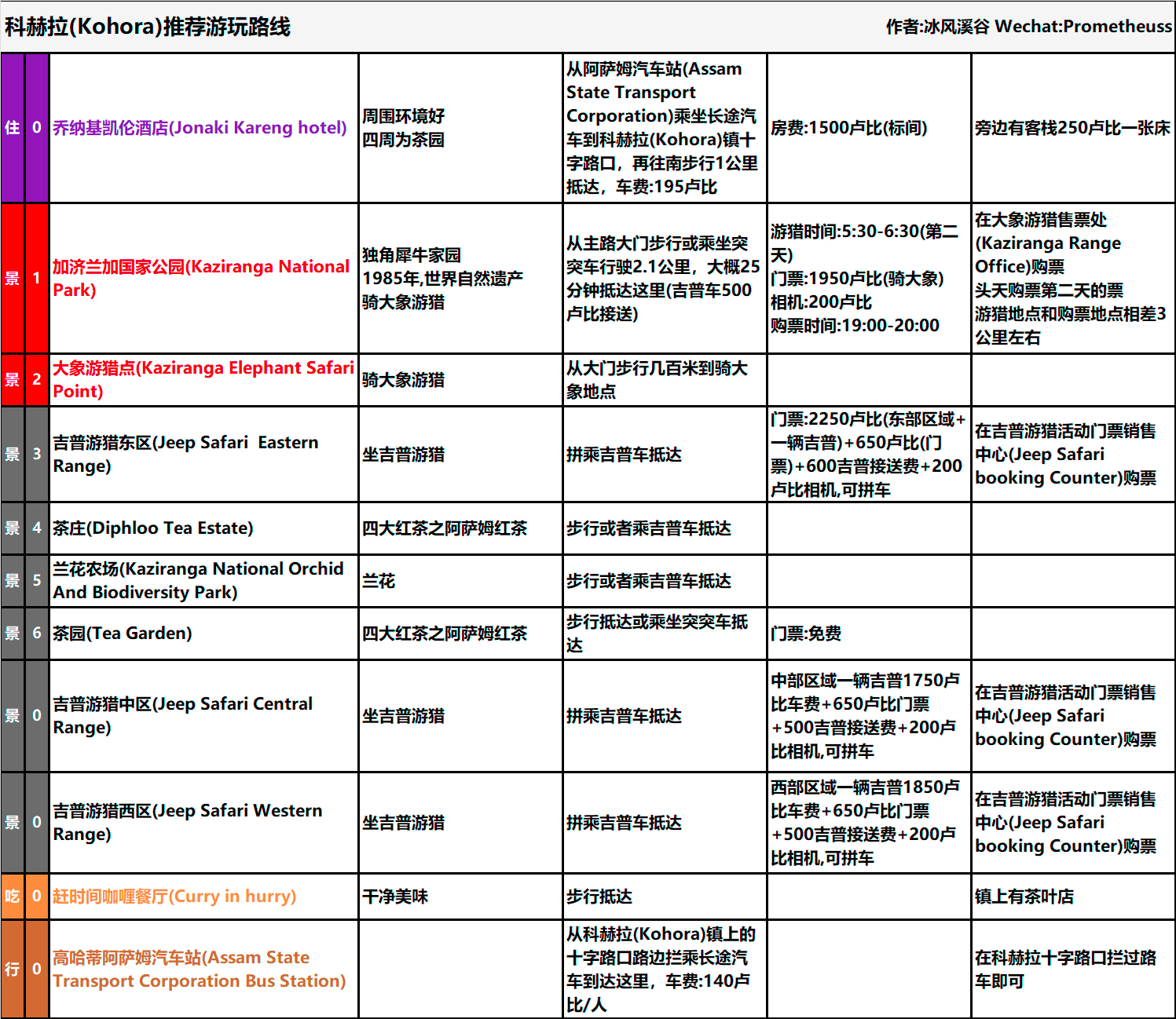 印度自助遊攻略