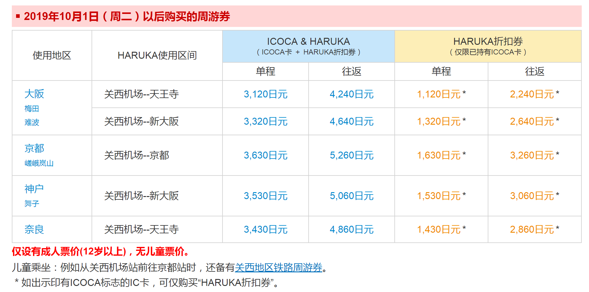 京都自助遊攻略