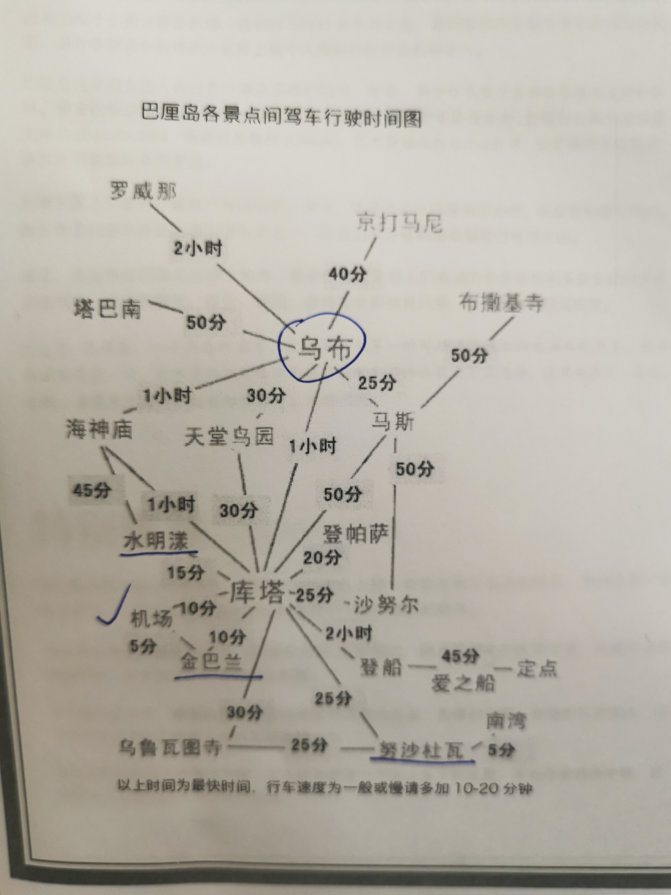 巴釐島自助遊攻略