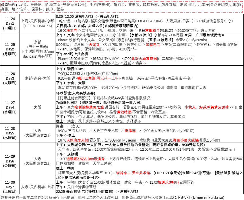 京都自助遊攻略