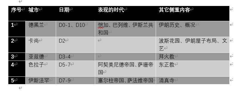 德黑蘭自助遊攻略