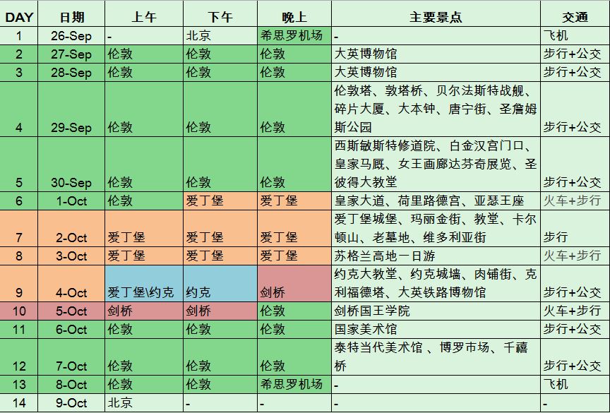 英國自助遊攻略