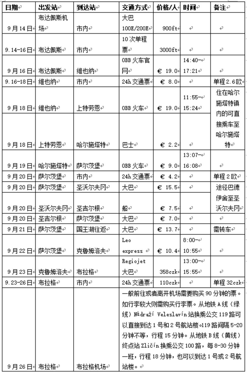 奧地利自助遊攻略