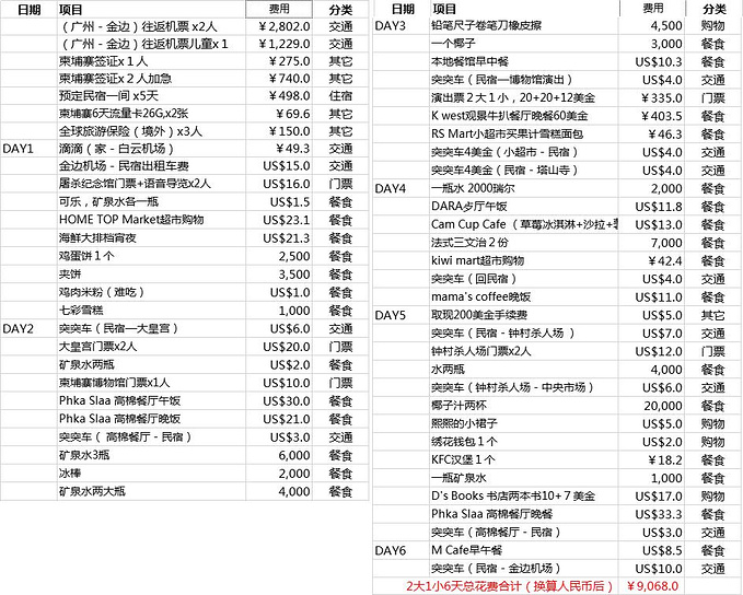 金邊自助遊攻略