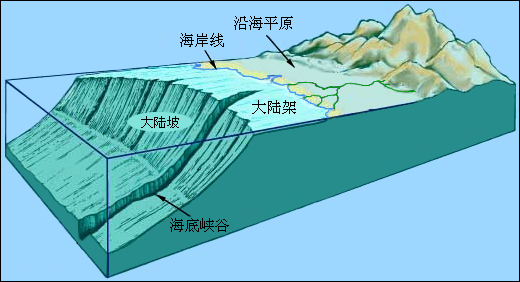 馬爾代夫自助遊攻略