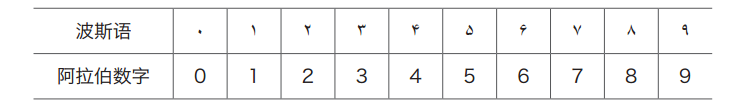 伊朗自助遊攻略