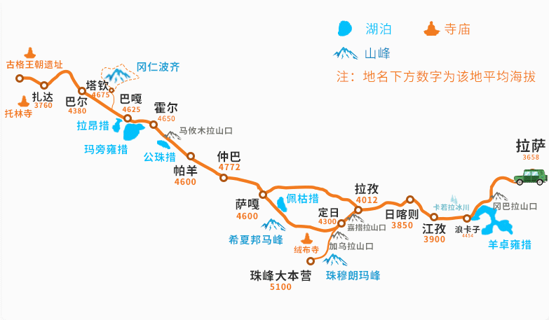 阿里南线行程