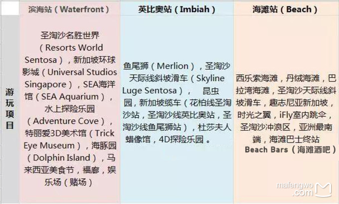 新加坡自助遊攻略