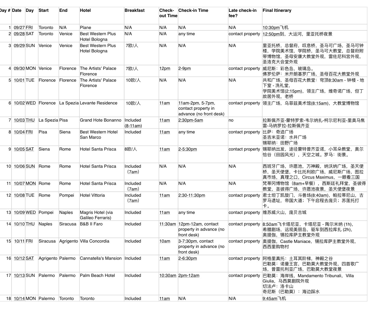 意大利自助遊攻略