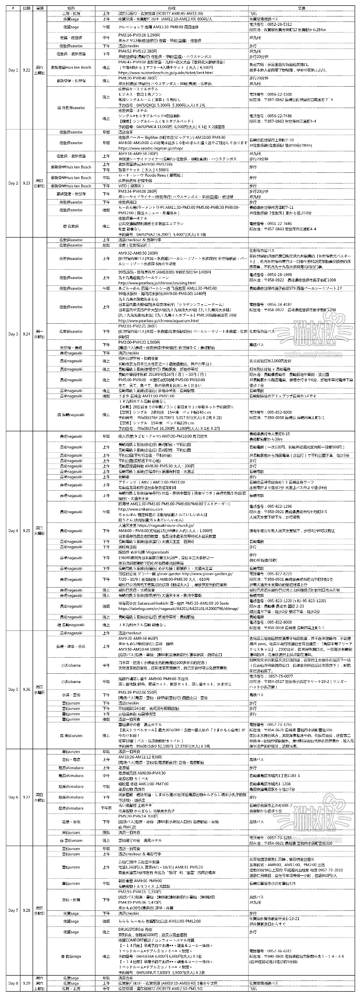 九州自助遊攻略