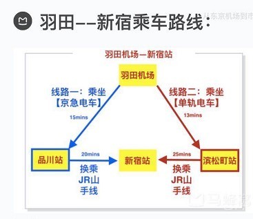 東京自助遊攻略