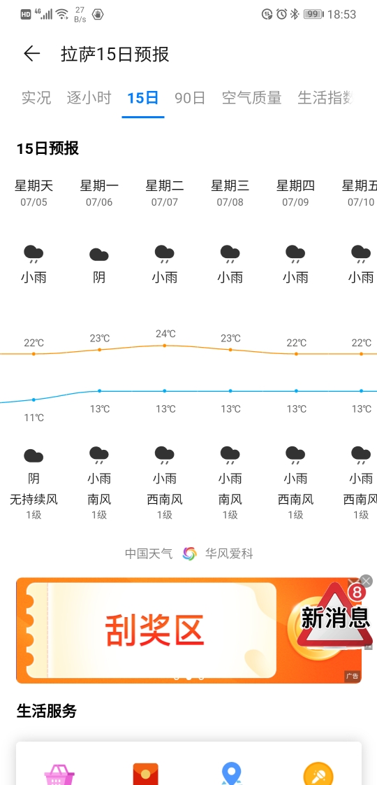 7月5号到10号 拉萨天气预报天天有雨 适合游玩吗 马蜂窝