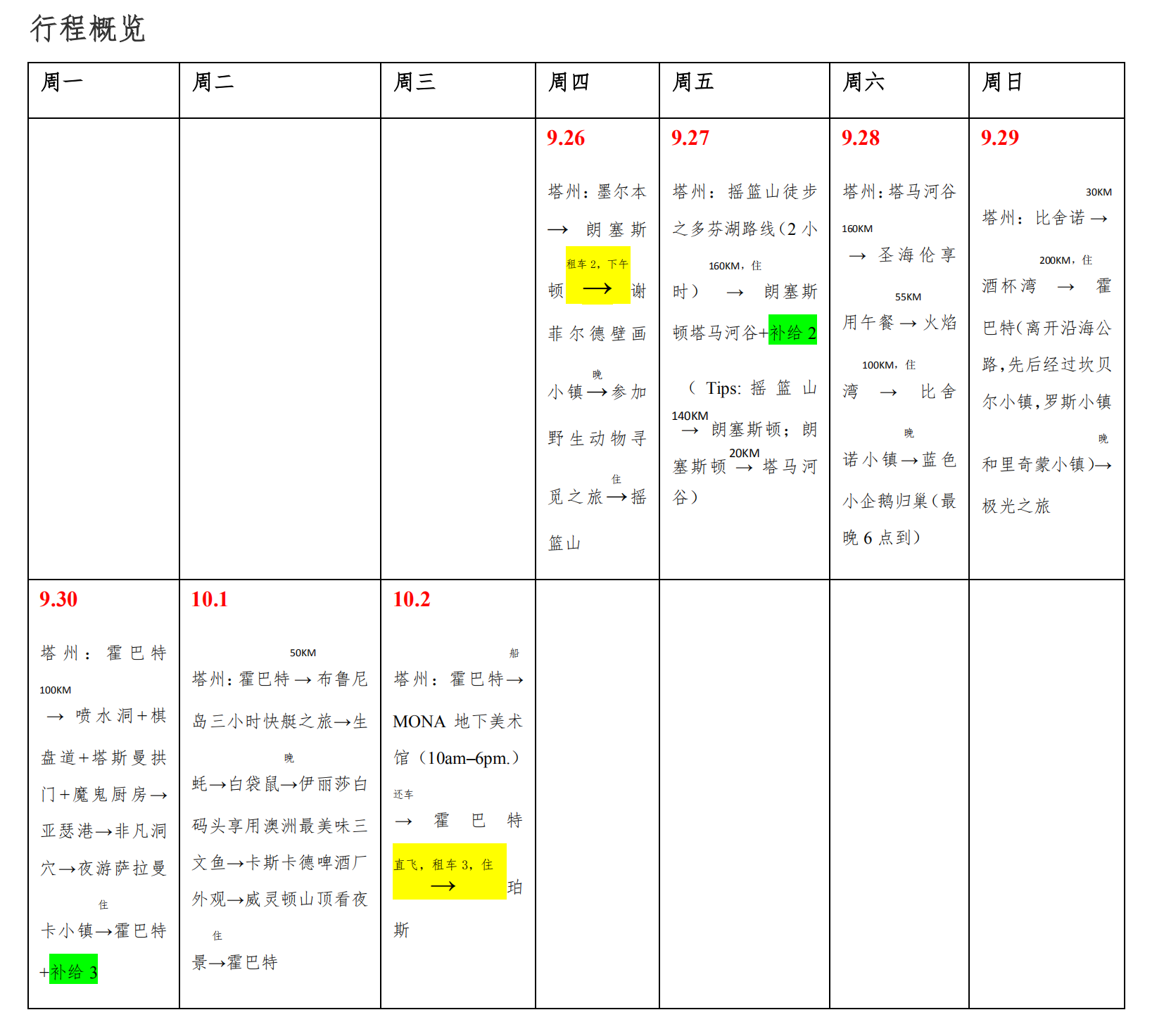 澳大利亞自助遊攻略