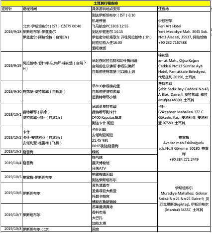 土耳其自助遊攻略