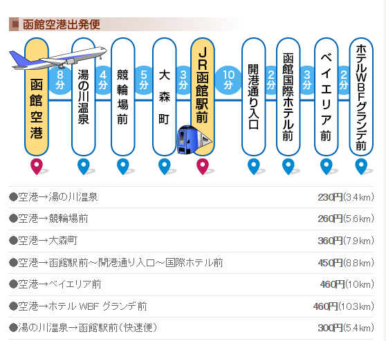 大阪自助遊攻略