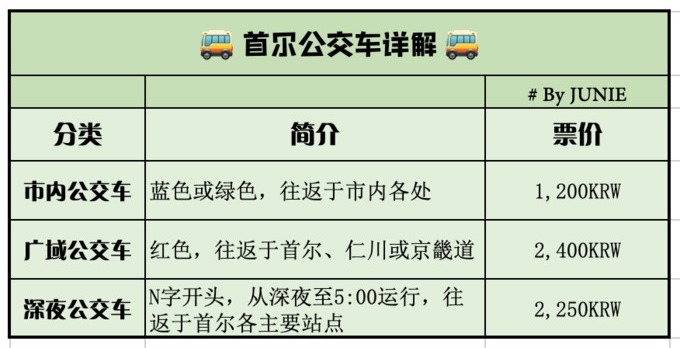 韓國自助遊攻略