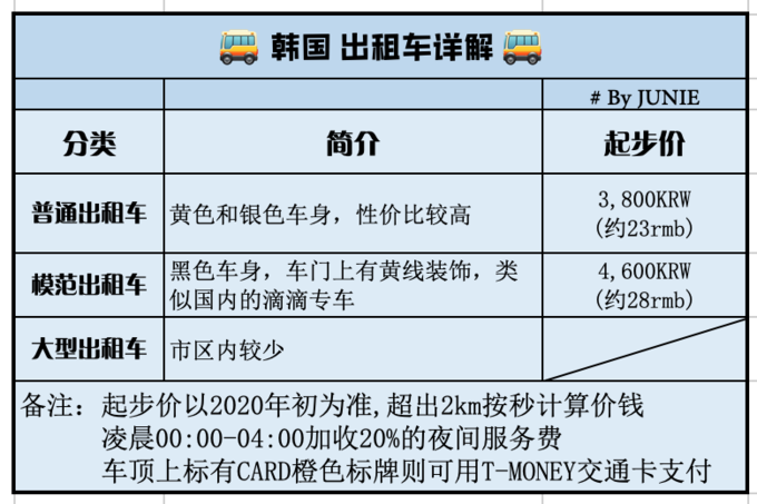 韓國自助遊攻略