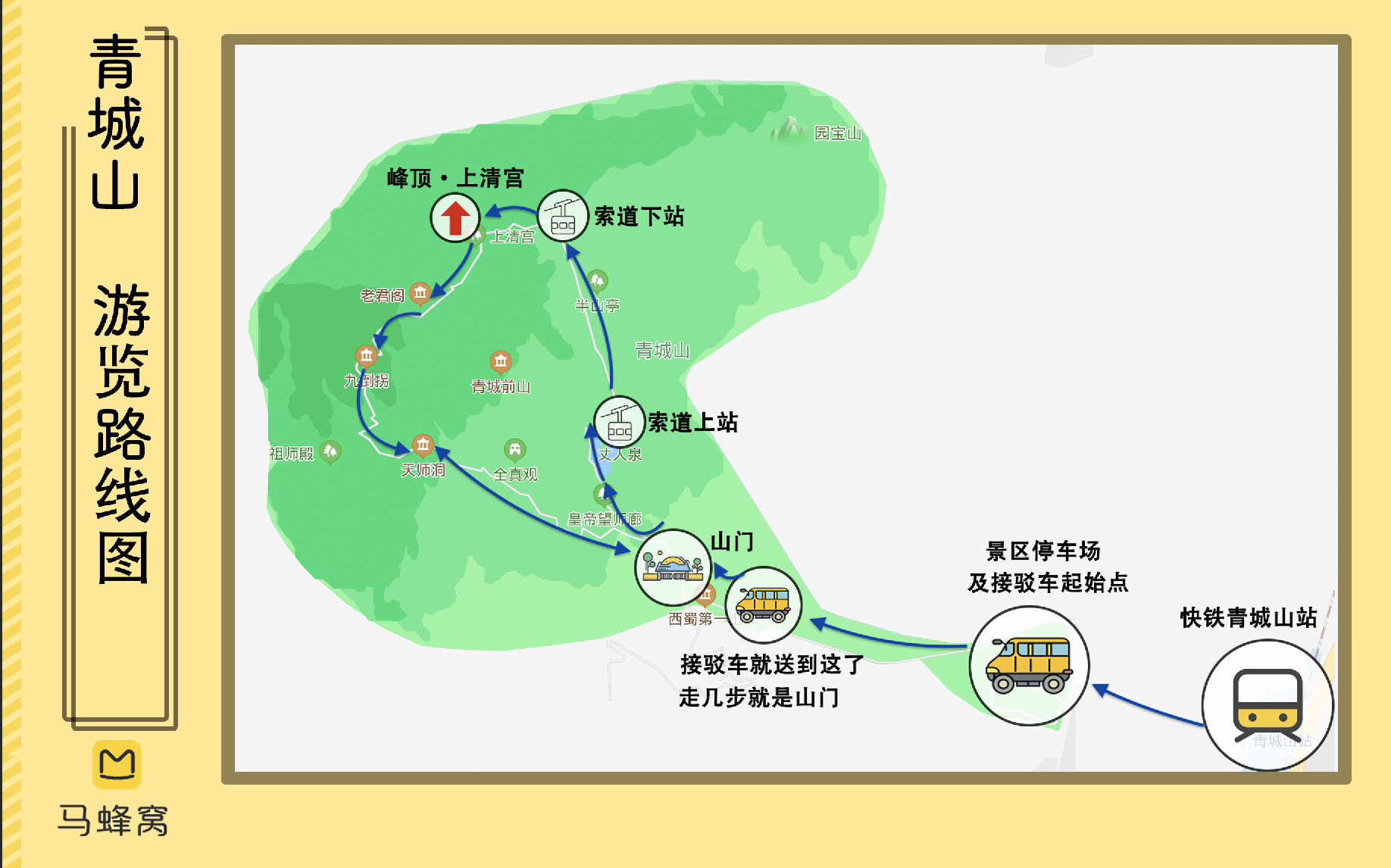 青城山游玩路线图片