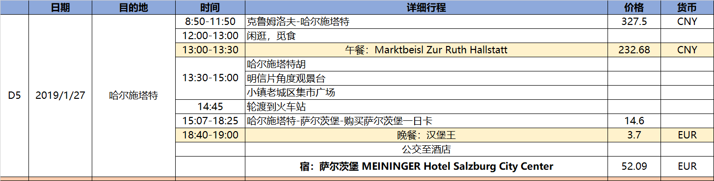 捷克自助遊攻略