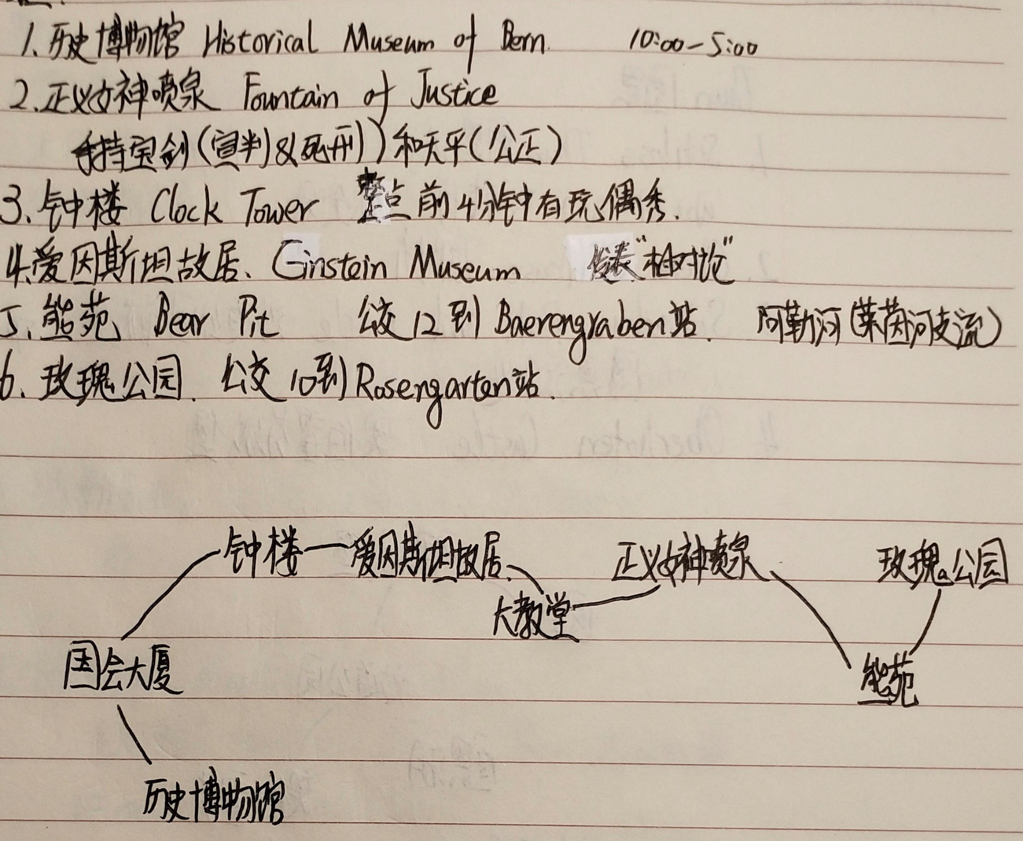 瑞士自助遊攻略