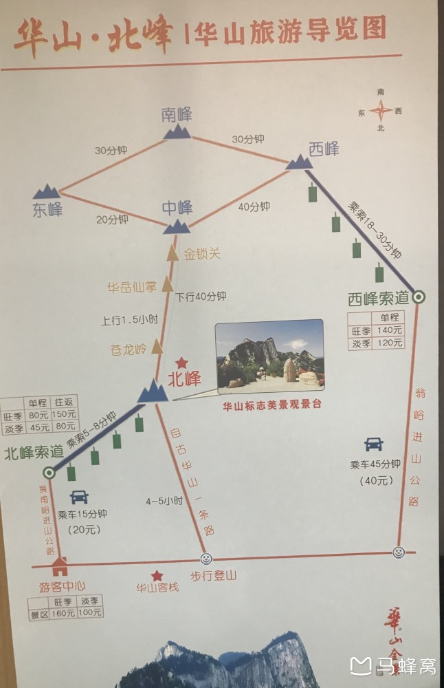 求华山西峰到东峰路线推荐