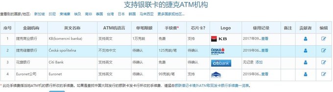 捷克自助遊攻略