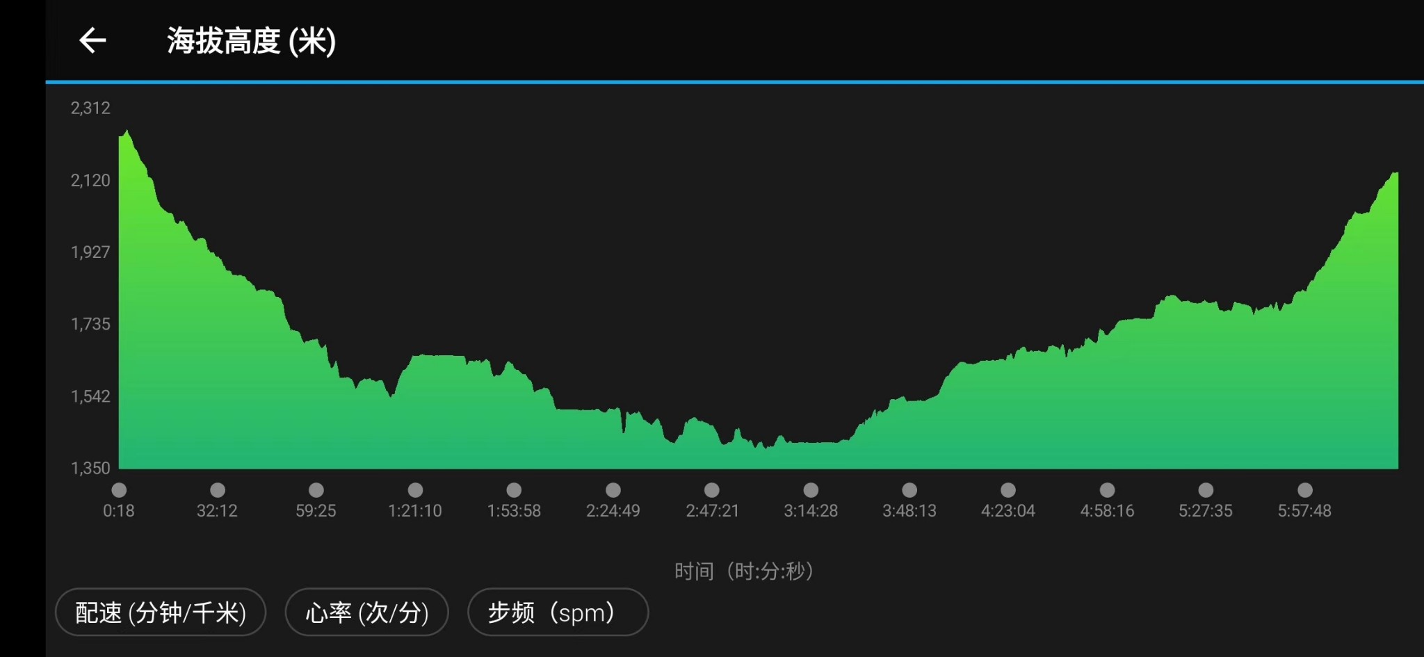 尼泊爾自助遊攻略