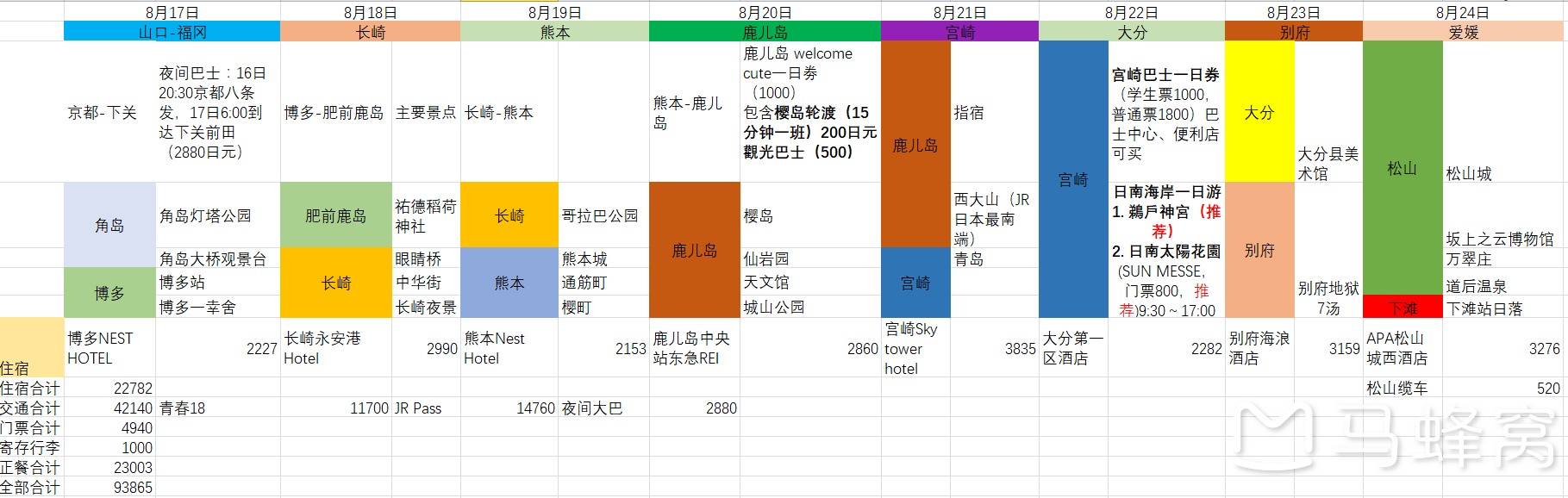 九州自助遊攻略