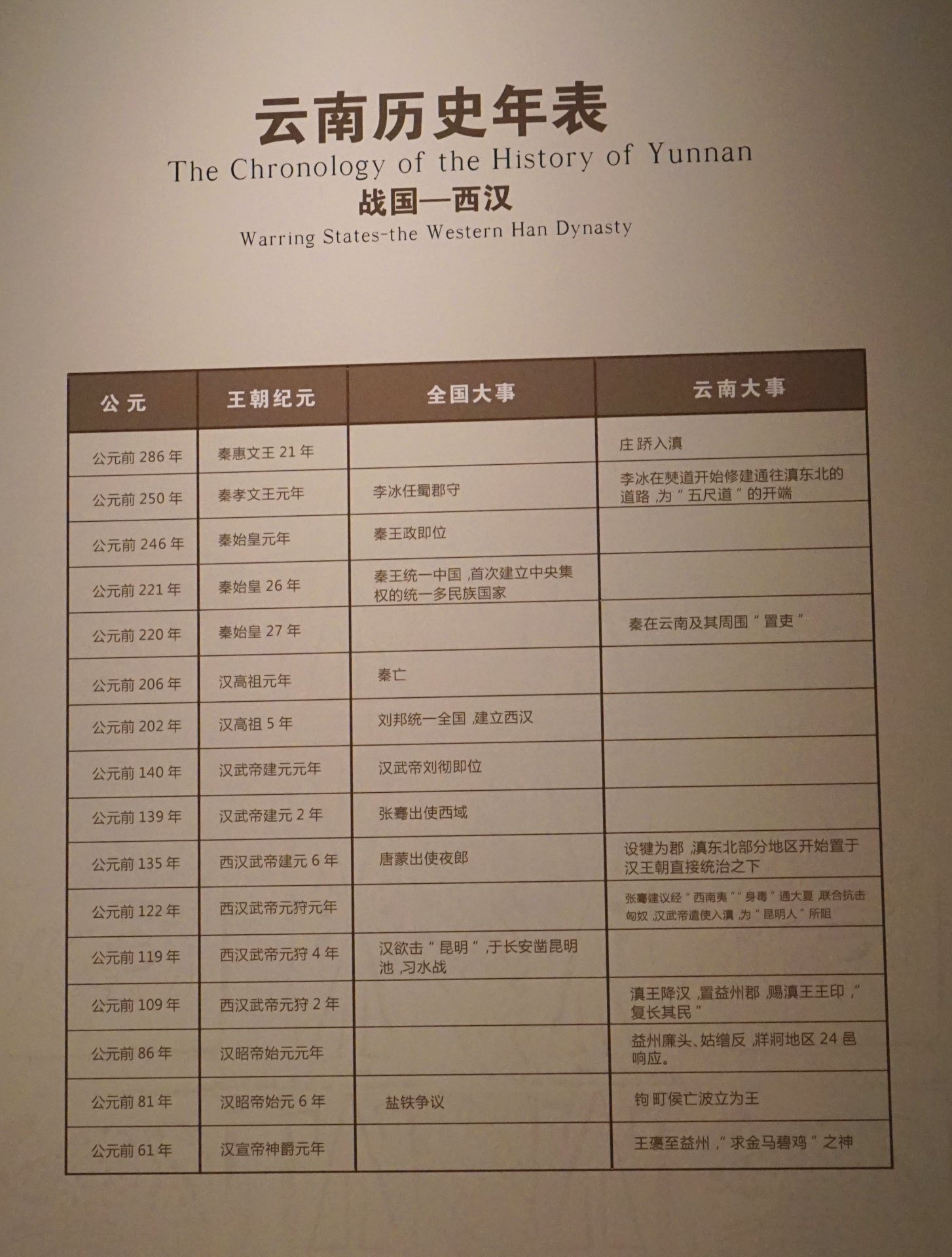 奇妙博物馆之旅一一彩云南之六:古滇国青铜器,揭开了尘封二千多年的