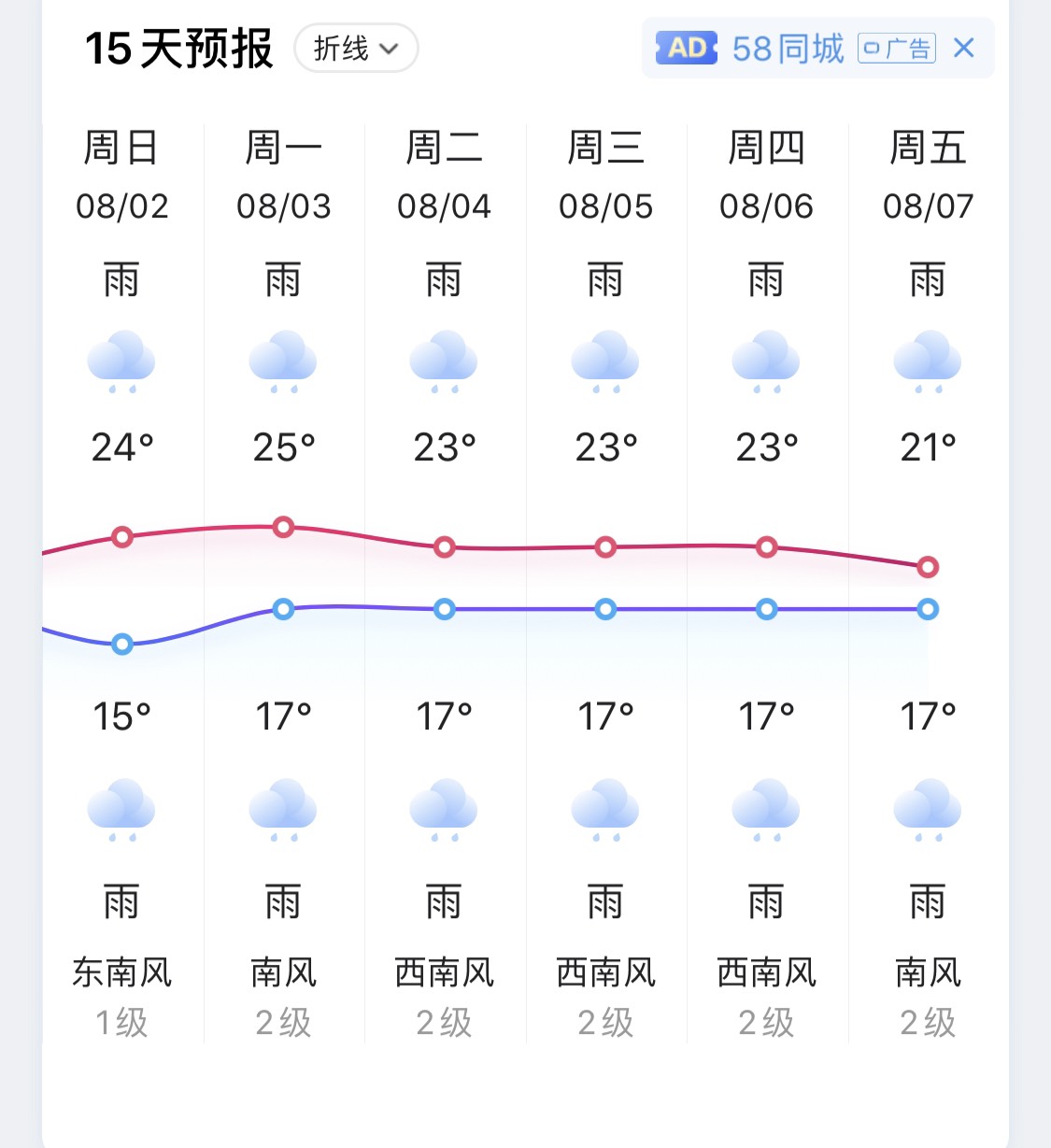 大理8月初会经常下雨吗 马蜂窝