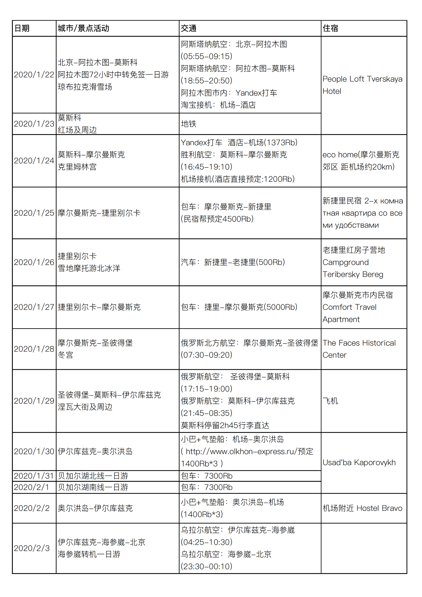 俄羅斯自助遊攻略