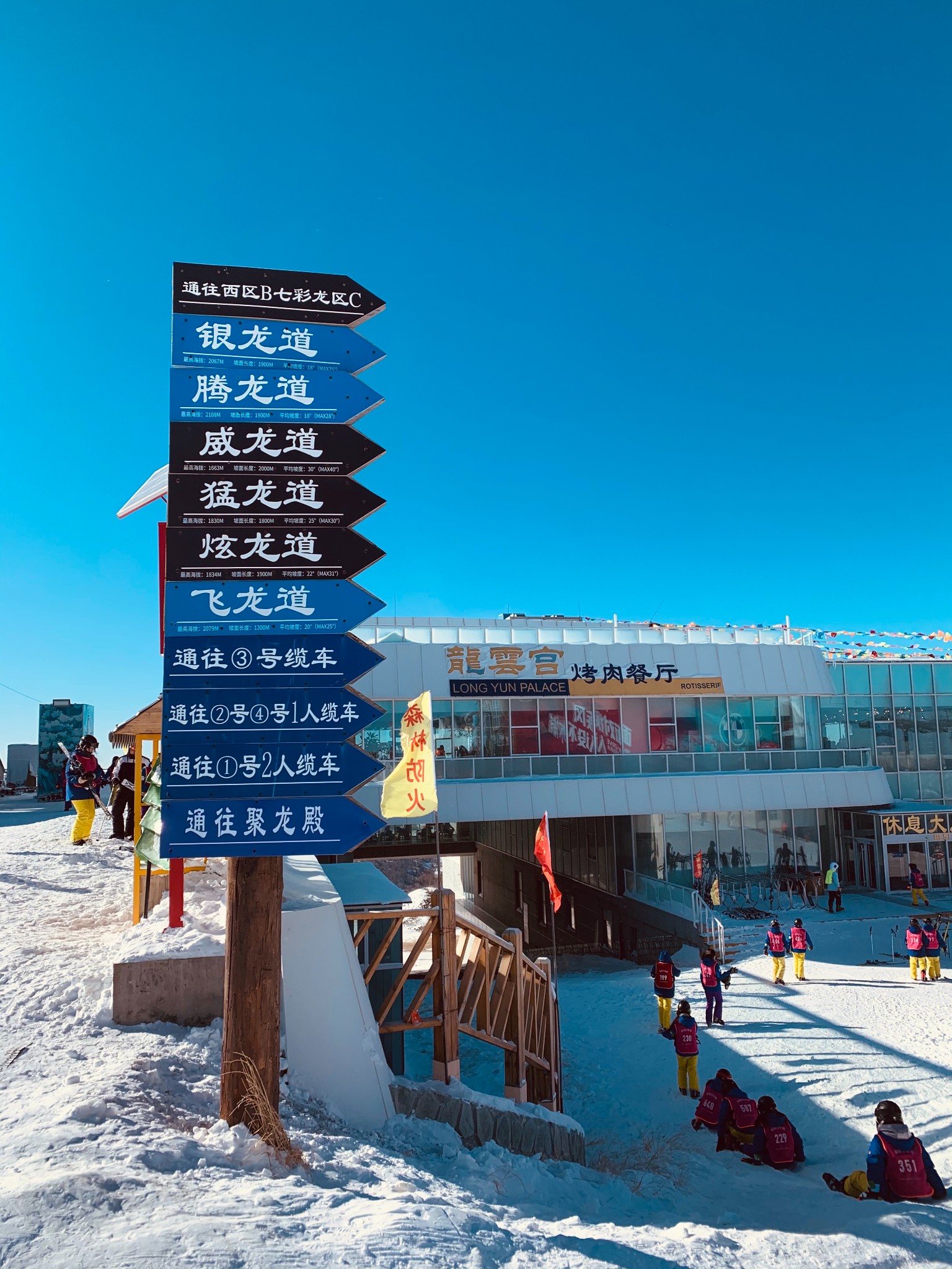 崇礼万龙雪场雪道超实用攻略 - 马蜂窝