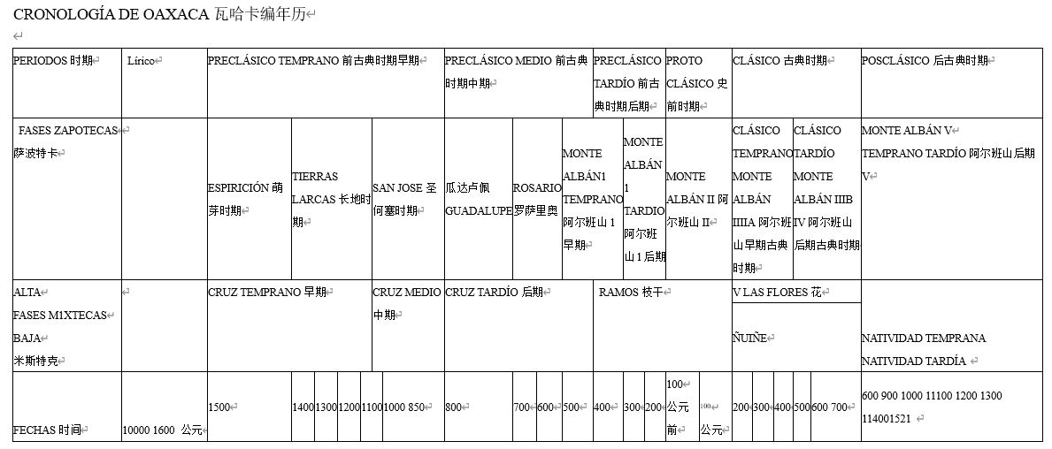 墨西哥城自助遊攻略