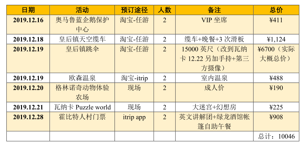 新西蘭自助遊攻略