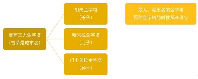 埃及自助遊攻略