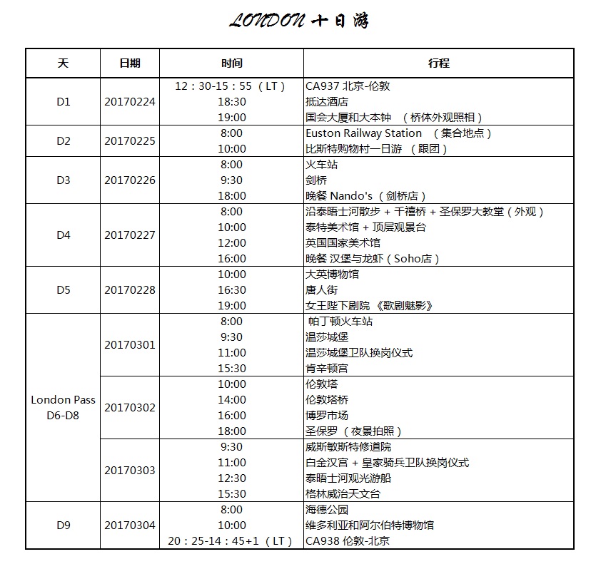 英國自助遊攻略