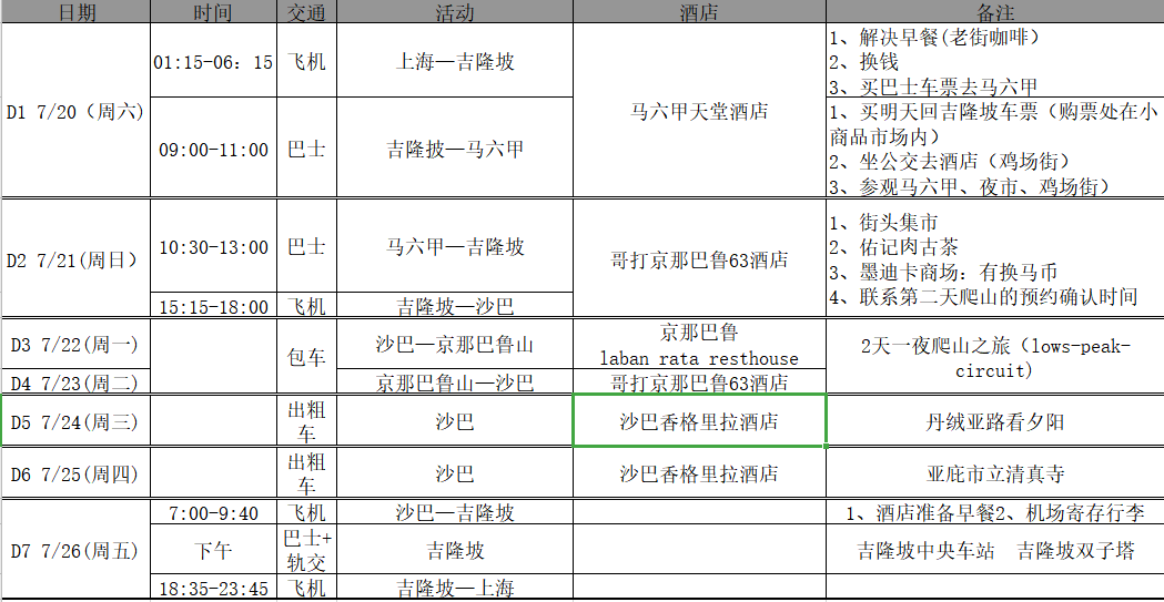 斯裡蘭卡自助遊攻略