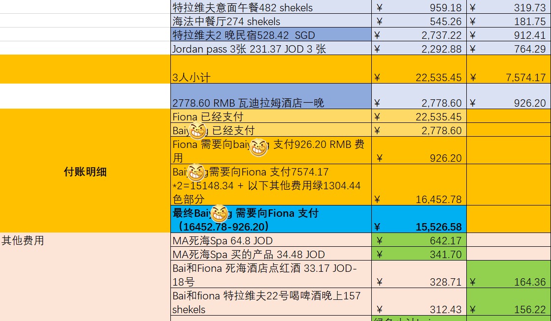 以色列自助遊攻略