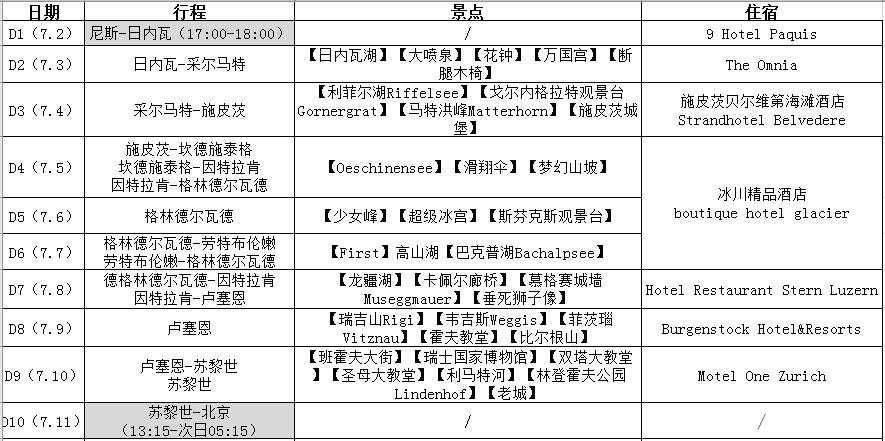 瑞士自助遊攻略