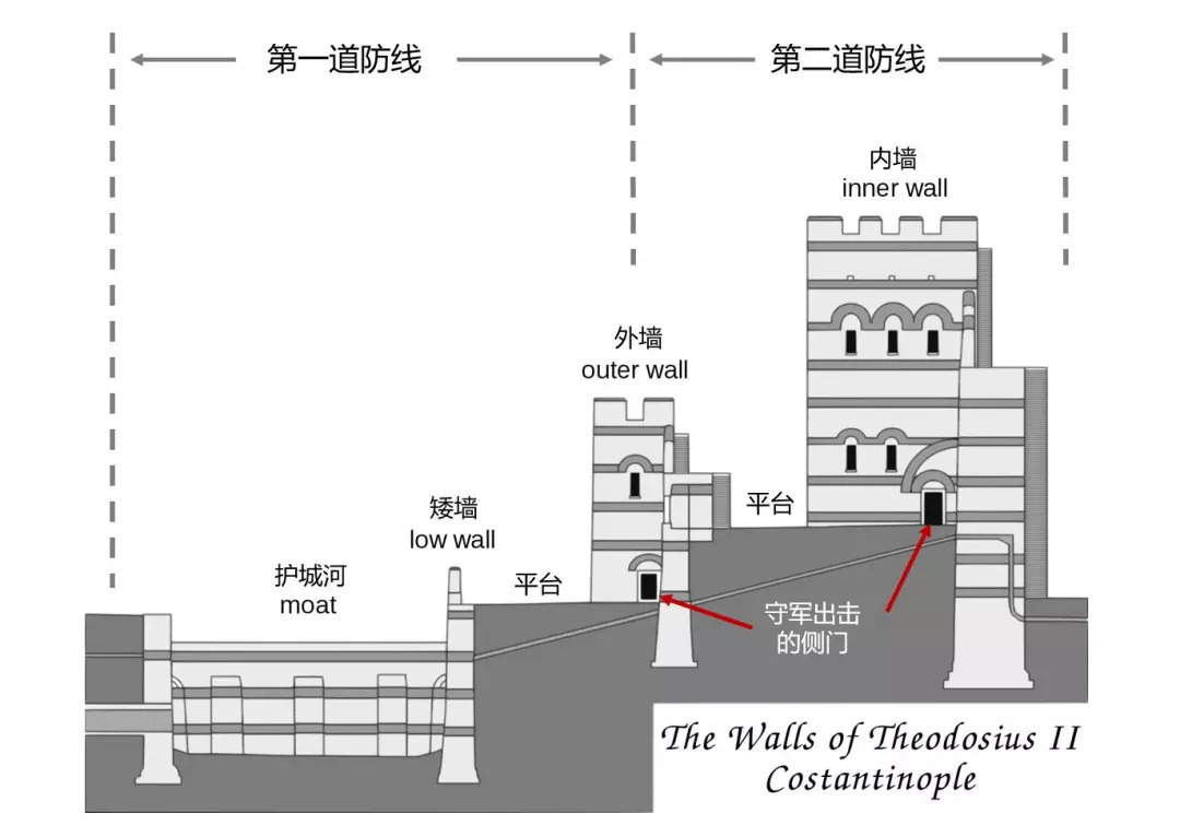 伊斯坦布爾自助遊攻略