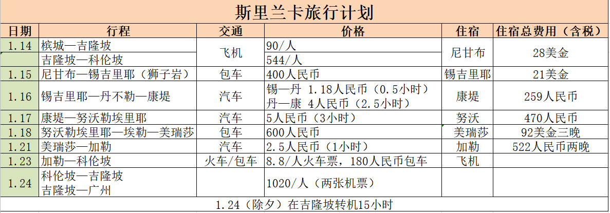 斯裡蘭卡自助遊攻略