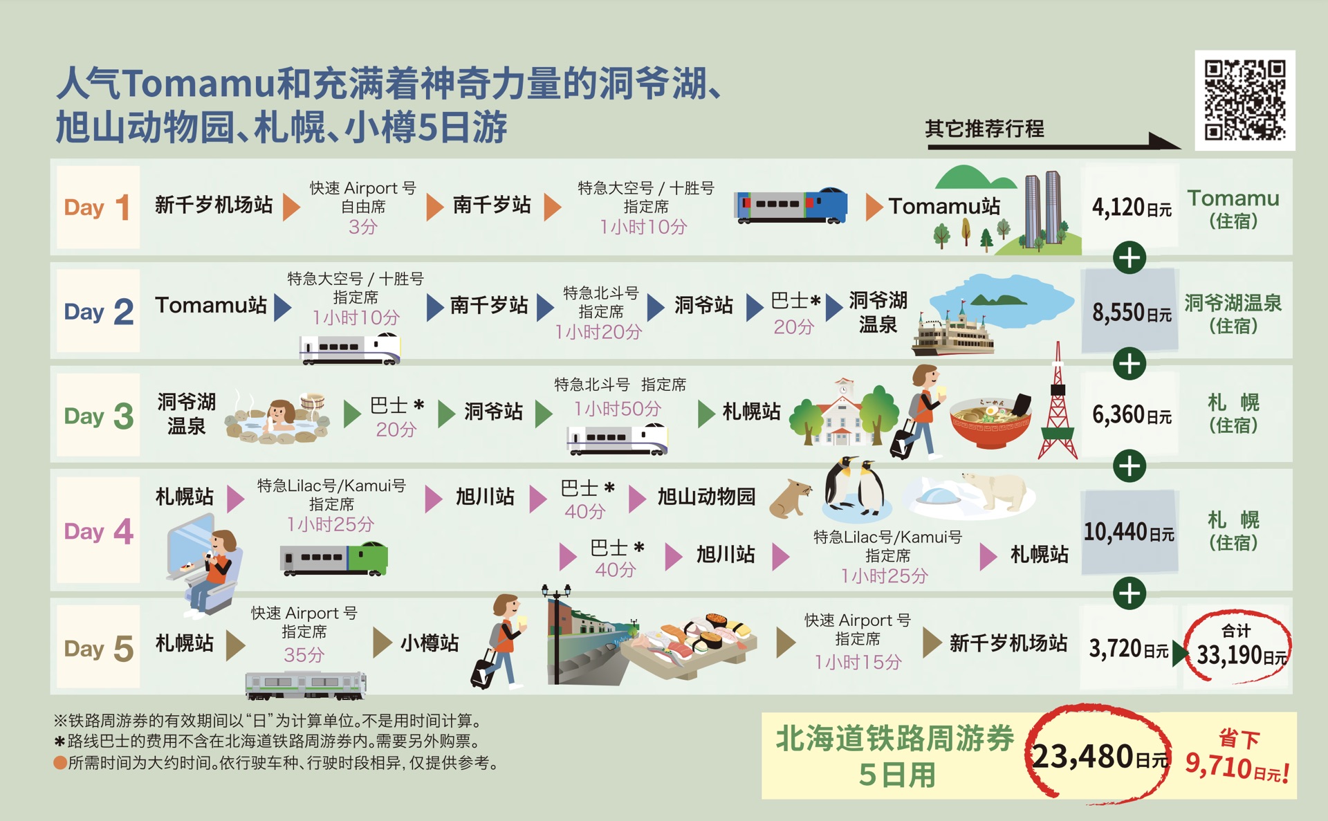 北海道自助遊攻略