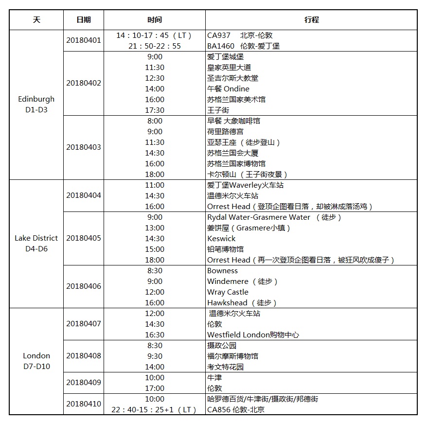 英國自助遊攻略