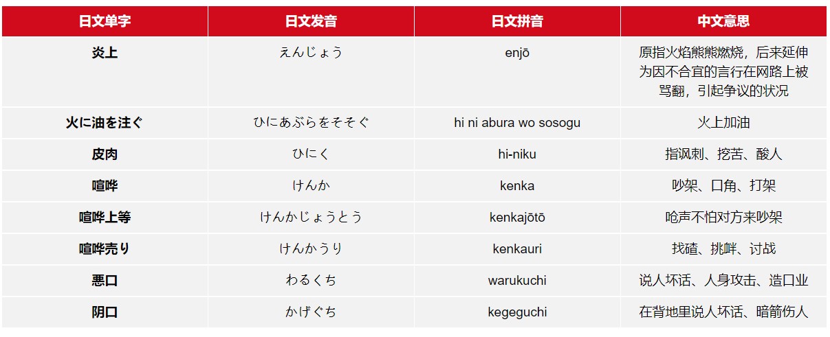 日文 喧哗 竟不是大声说话 4个吵架必学日本汉字 手机马蜂窝