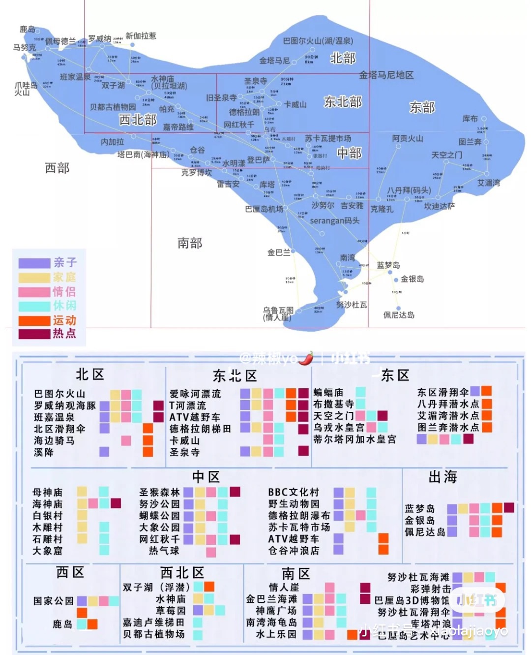 巴釐島自助遊攻略