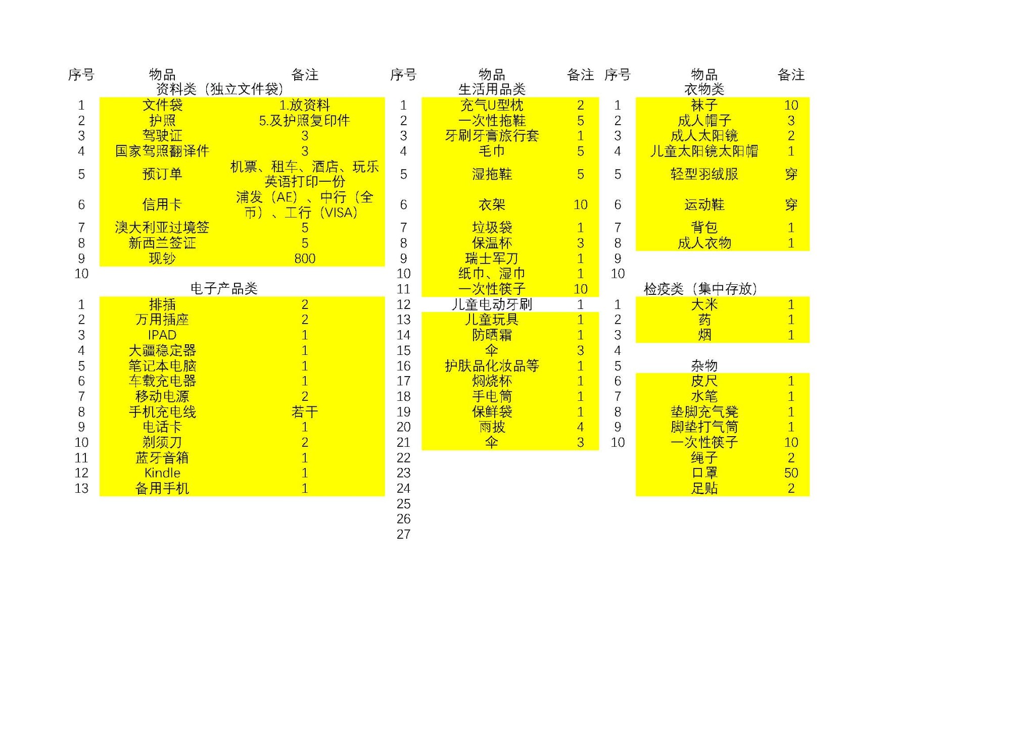 新西蘭自助遊攻略